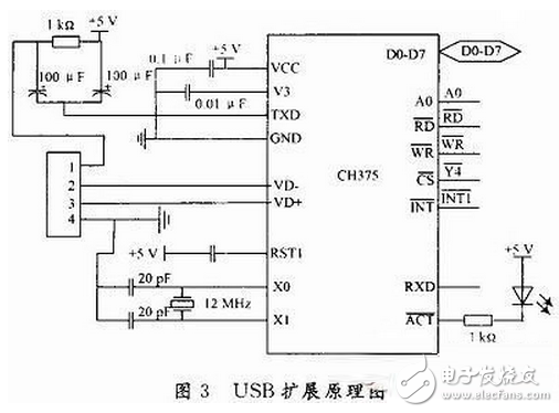 無人機(jī)遙感平臺控制系統(tǒng)電路設(shè)計攻略