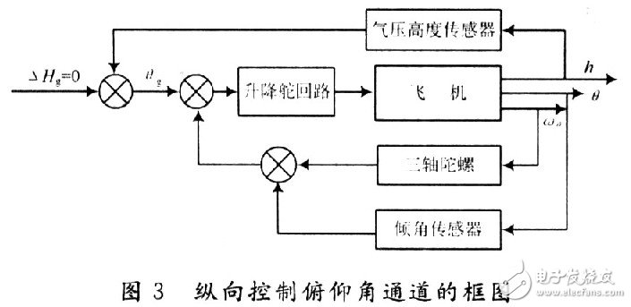小型無(wú)人機(jī)全姿態(tài)增穩(wěn)控制系統(tǒng)的設(shè)計(jì)與實(shí)現(xiàn)