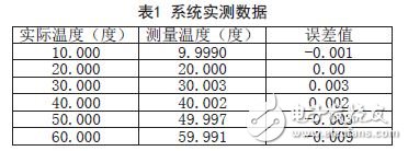 無人機溫度巡檢信號調(diào)理電路詳解 —電路圖天天讀（155）