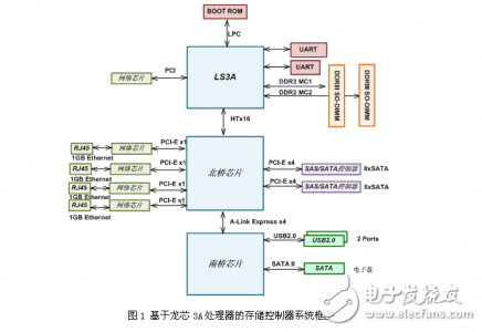 龍芯處理器硬件架構大盤點