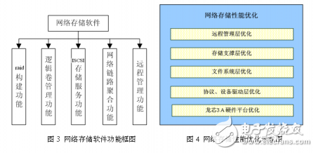 龍芯處理器硬件架構大盤點