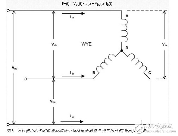 三相功率測量