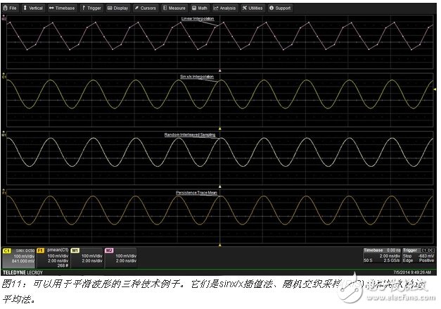 波形軌跡平滑