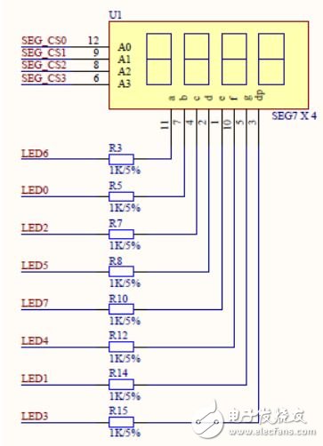 FPGA開發(fā)外設(shè)子板模塊電路設(shè)計詳解 —電路圖天天讀（161）