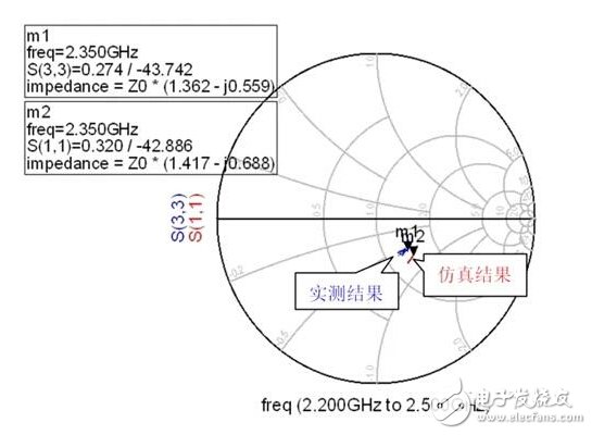 科學掌握無線產品射頻電路設計