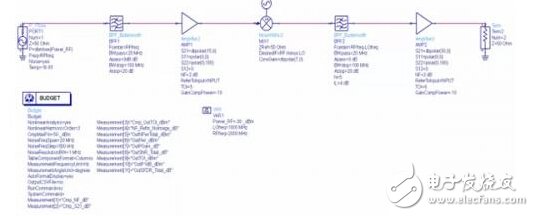 科學掌握無線產品射頻電路設計