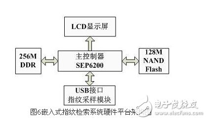 解析嵌入式指紋檢索系統(tǒng)設(shè)計