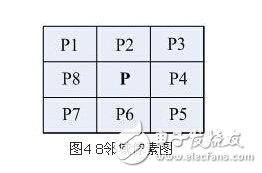 解析嵌入式指紋檢索系統(tǒng)設(shè)計