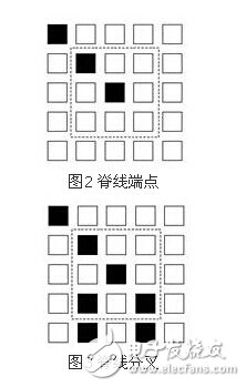 解析嵌入式指紋檢索系統(tǒng)設(shè)計