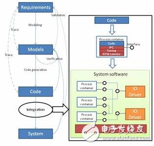 無人機(jī)系統(tǒng)模塊開發(fā)設(shè)計(jì)與仿真