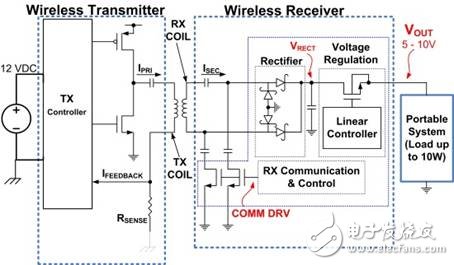 無線充電電子電路設計指南 —電路圖天天讀（164）