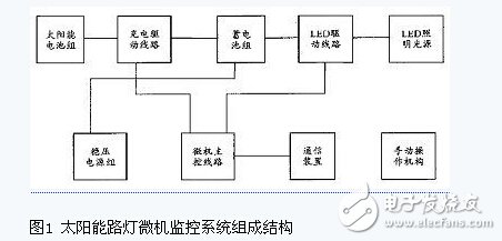 解析太陽能照明原理、組成和控制系統設計