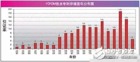 空談5G技術(shù)為時過早，先確定框架才是關(guān)鍵