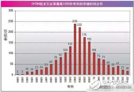 空談5G技術(shù)為時過早，先確定框架才是關(guān)鍵