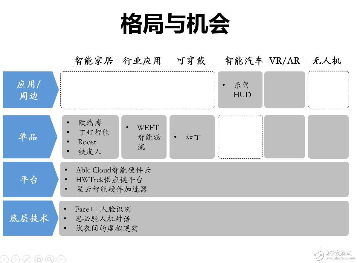 聯(lián)想之星