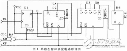 CPLD單穩態電子電路設計詳解