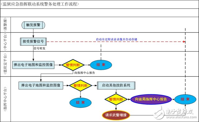 監(jiān)獄安防集成技術的發(fā)展與創(chuàng)新應用探析