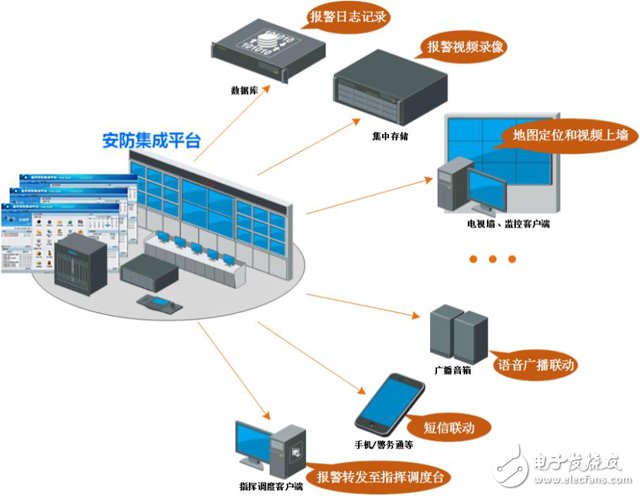 監(jiān)獄安防集成技術的發(fā)展與創(chuàng)新應用探析