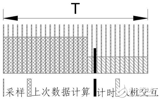 智能電動機系統保護電路設計解析
