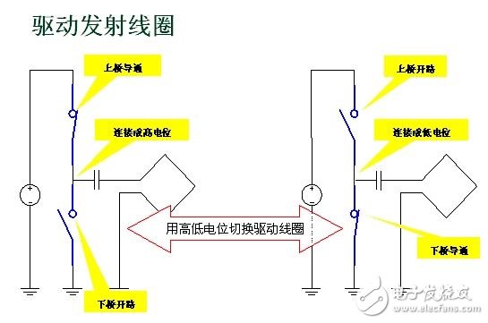 無線充電系統設計方案深度剖析