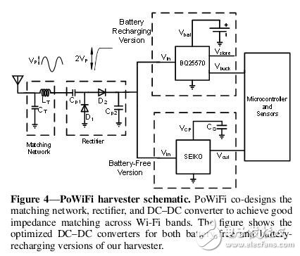 利用Wi-Fi路由器為物聯網裝置進行無線充電