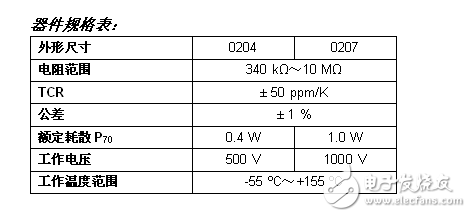 Vishay推出工作電壓達1000V的專業薄膜MELF電阻