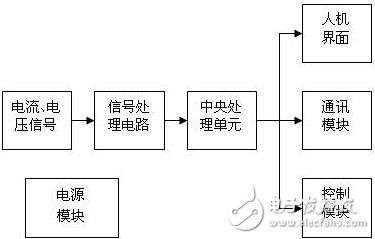 智能電動機系統保護電路原理分析 —電路圖天天讀（184）