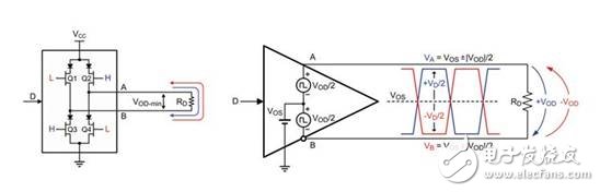 RS485驅(qū)動與收發(fā)器應(yīng)用設(shè)計解析