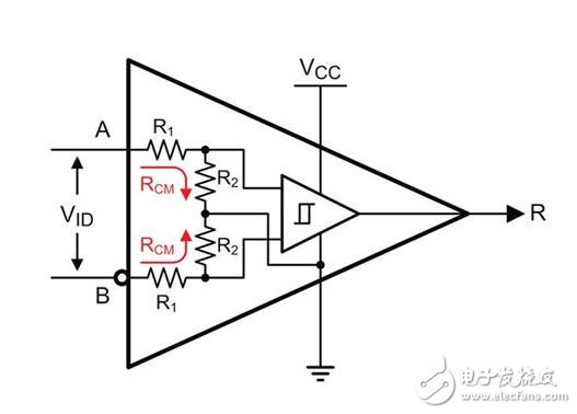 RS485驅(qū)動與收發(fā)器應(yīng)用設(shè)計解析