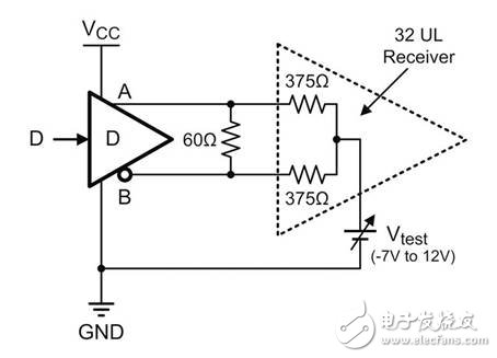 RS485驅(qū)動與收發(fā)器應(yīng)用設(shè)計解析