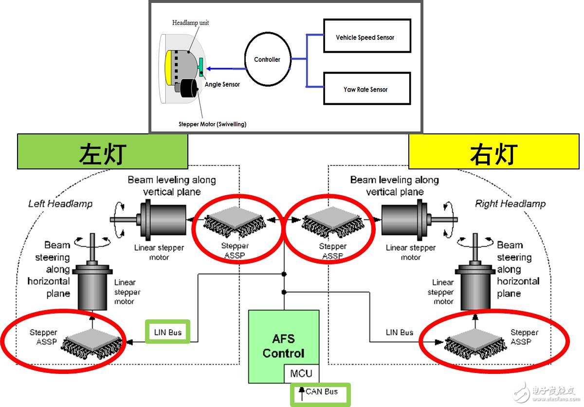 安森美半導體用于汽車自適應前大燈系統的電機控制方案