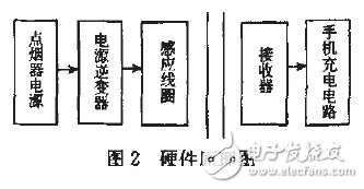 系統硬件圖