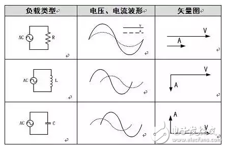 為什么電網(wǎng)中存在有功功率與無功功率？