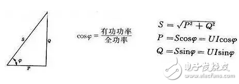 為什么電網(wǎng)中存在有功功率與無功功率？