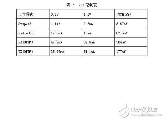 (電子工程專輯)