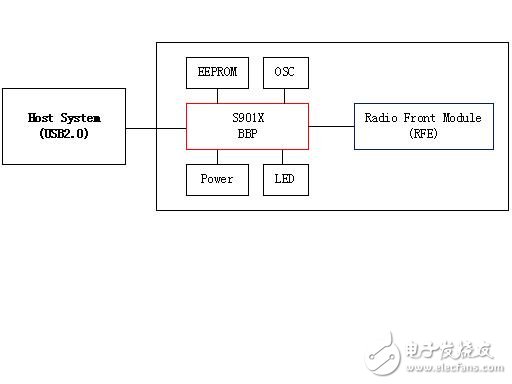 (電子工程專輯)