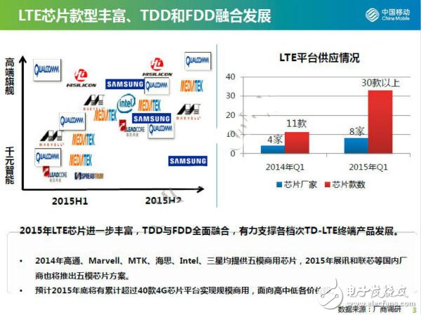 4G芯片即將實現規模商用，各大廠商上演爭奪戰