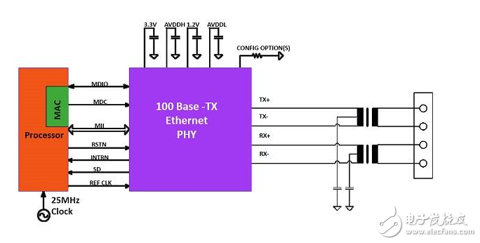 工業(yè)攝像機與傳感器領域　以太網技術優(yōu)勢明顯