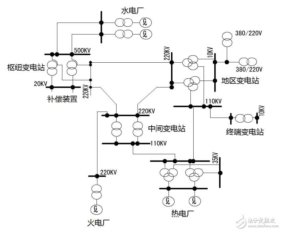  關于變電站，你知道多少？