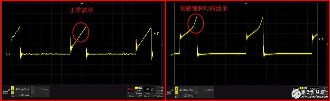 如何為開關電源選擇合適的電感