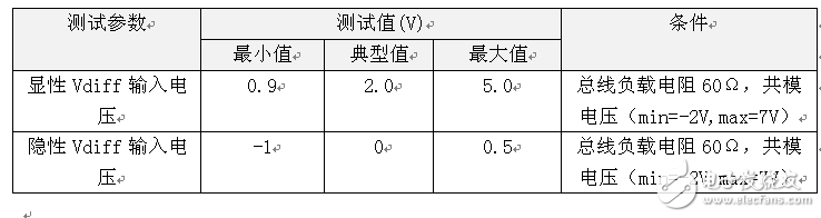 如何準確測量CAN節點的輸入電壓閾值