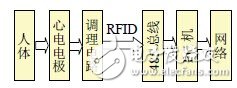 基于生物反饋技術的可穿戴式心電監測系統的設計