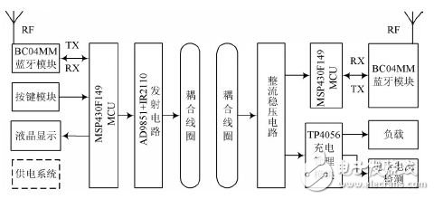 圖1 藍牙無線充電系統設計框圖
