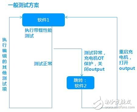 車載充電機與BMS電池管理方案設計詳解