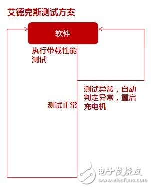 車載充電機與BMS電池管理方案設計詳解