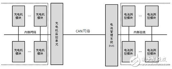 車載充電機與BMS電池管理方案設計詳解