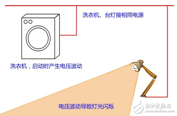 照明燈為什么會忽明忽暗