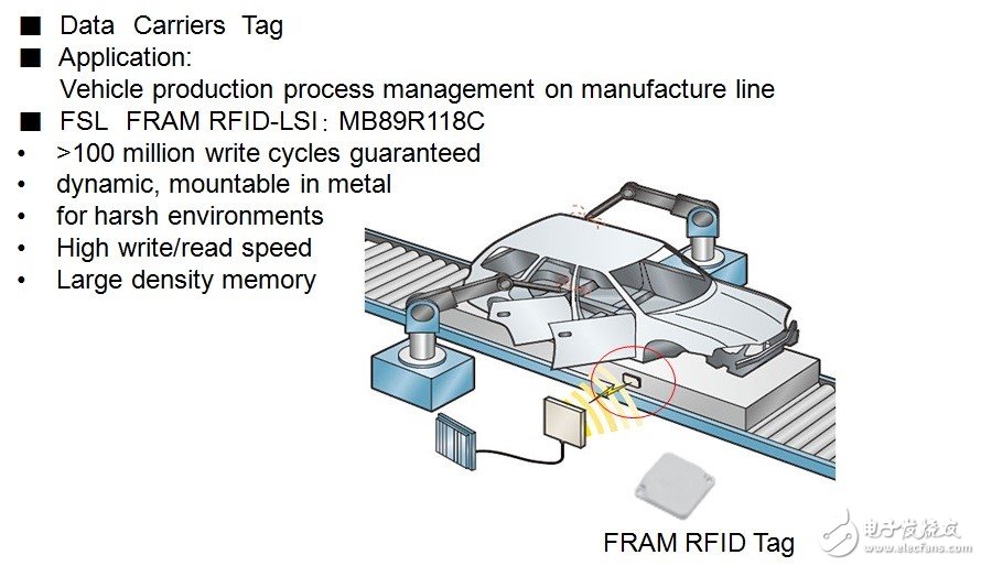 在RFID中嵌入FRAM，打破傳統RFID標簽的一系列限制