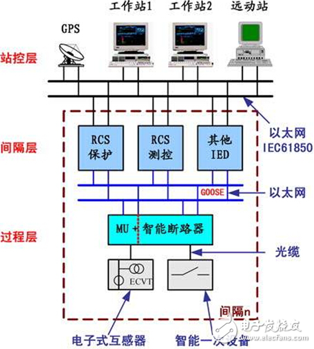 淺談GMRP在變電站中的應用
