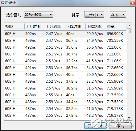 如何準確測量CAN節點的信號邊沿參數